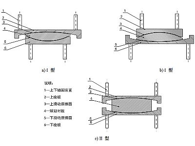 墨江县建筑摩擦摆隔震支座分类、标记、规格