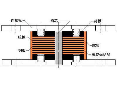 墨江县抗震支座施工-普通板式橡胶支座厂家
